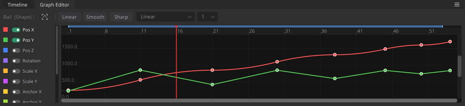 The Graph Editor with Position X and Y curves visible, Custom Bezier handles showing on one keyframe.